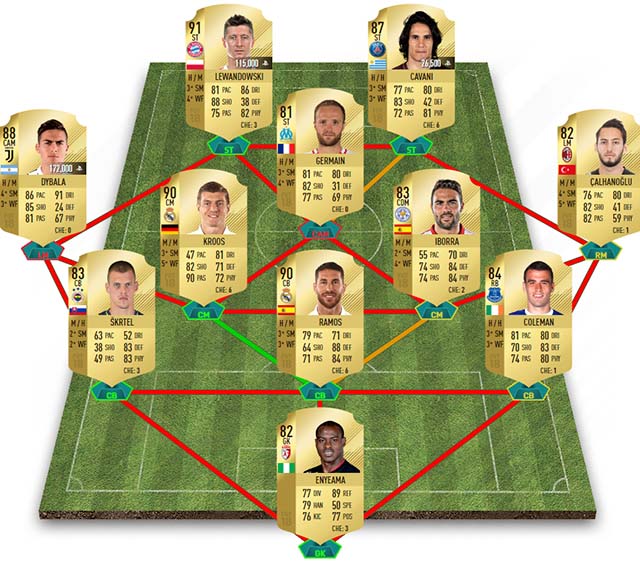 FIFA 18 TOTW 19 Predictions and Cheap Coins